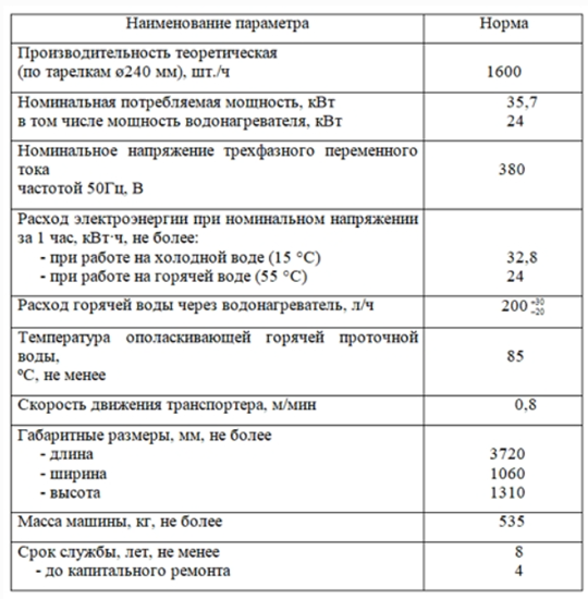 Машина посудомоечная универсальная ММУ-1000М - фото 2 - id-p158729069