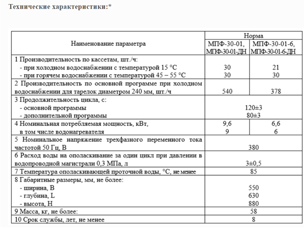 Машина посудомоечная фронтальная МПФ-30-01 "Котра" - фото 2 - id-p158734520