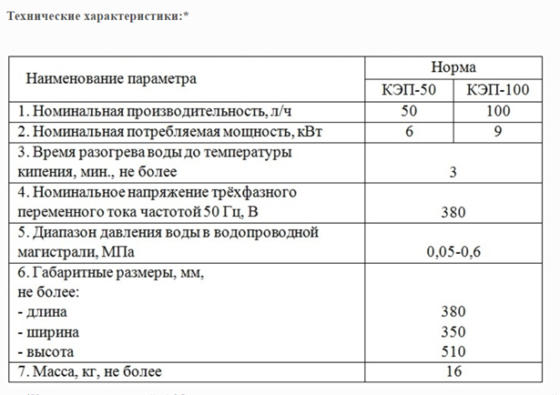 Кипятильник электрический проточный КЭП-100 - фото 2 - id-p158737759