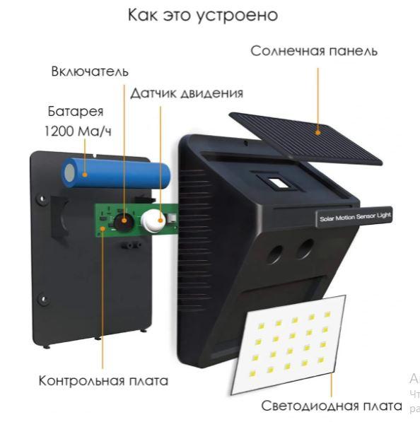 Уличный светильник 20 светодиодов на солнечной батарее с датчиком движения - фото 4 - id-p158828778