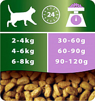 Сухой корм для кошек Pro Plan Sterilised с индейкой - фото 2 - id-p159039994