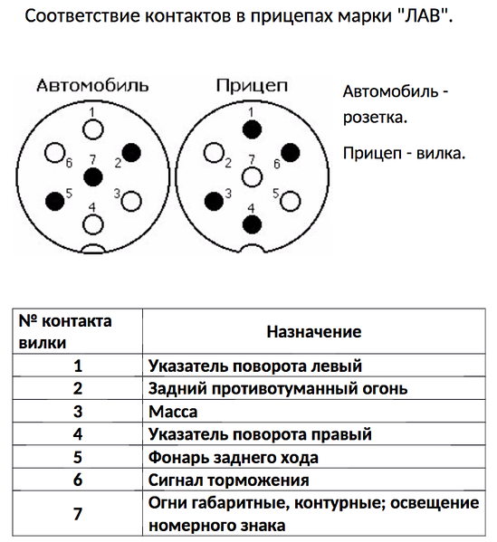 Разъем Прицепа (Фаркопа) 7-Ми Контактный Пластик (Розетка+Вилка.