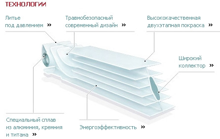 Радиатор биметаллический Royal Thermo BiLiner 500 Bianco Traffico, белый - фото 9 - id-p15130396