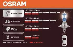 Автомобильная лампа H4 Osram Night Breaker Laser +150% (комплект 2шт) - фото 2 - id-p159349584