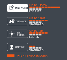 Автомобильная лампа H11 Osram Night Breaker Laser +150% (1 блистер) - фото 2 - id-p159350649