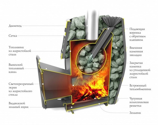 Печь для бани Термофор Саяны XXL 2015 Carbon Витра ЗК ТО - фото 2 - id-p50504803