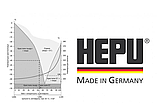 Антифриз G12 красный Концентрат (1:1) HEPU 5л, фото 4