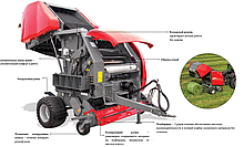 Пресс-подборщик рулонный UNIA DF 1,7 Z / 1,7 Zd