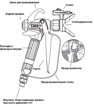 Задняя крышка для пистолета окрасочного Graco SG-3 - фото 4 - id-p159567797