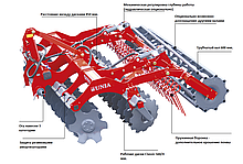 Дискатор UNIA ARES XL