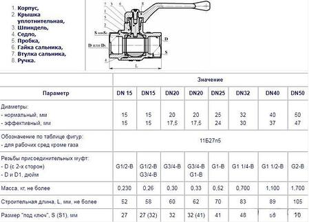 Кран шаровой полнопроходной DN 25, 11Б27п5, м-ц, наружная и внутренняя резьба 1", фото 2