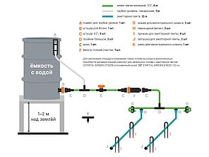 Комплект для капельного полива от ёмкости с эмиттерной лентой 12м. STARTUL GARDEN (ST6019-12), фото 2