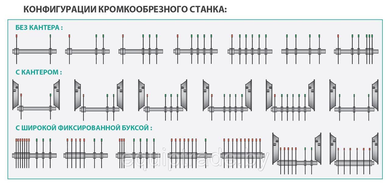 Кромкообрезные станки серии UDKY (фирма USTUNKARLI, Турция) - фото 2 - id-p116588