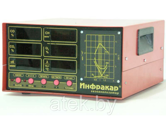 Газоанализатор 2-х компонентный. CO/CH/ Тахометр/RS-232/ Автослив конденсата ИНФРАКАР 08.01