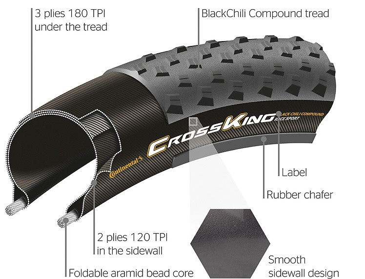 Continental cross king racesport hotsell