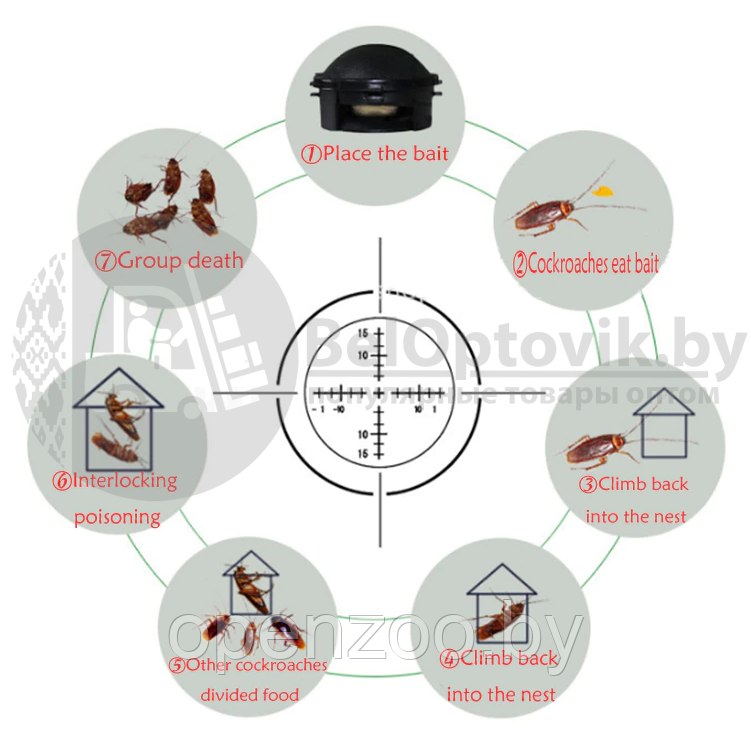 Средство (ловушка) от тараканов Earth Black cap (использование в помещении и на улице, 12 штук в упаковке) - фото 6 - id-p160887928