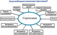 Преимущества и недостатки различных методов стерилизации