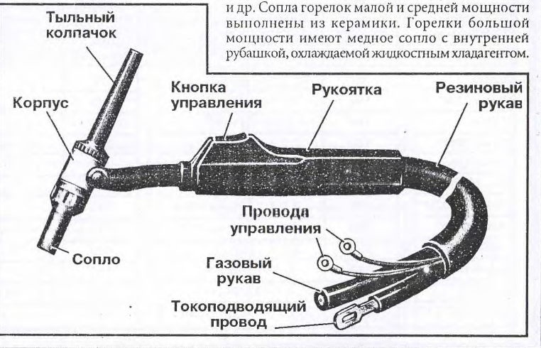 Горелка TIG WP-17FXV, 8м. рукав, гибкая, кнопка - фото 2 - id-p15833870