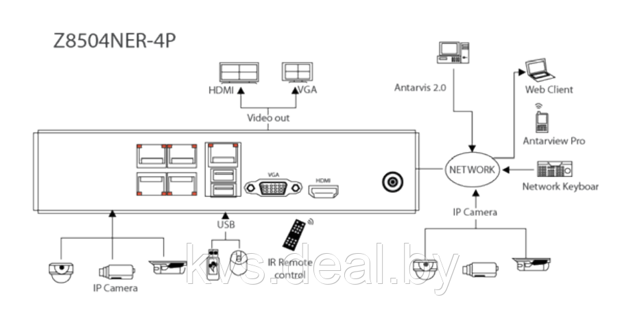 IP комплект уличного видеонаблюдения на 4 камеры ZKTeco IP1080P V4 2 Мп c POE - фото 2 - id-p161154374