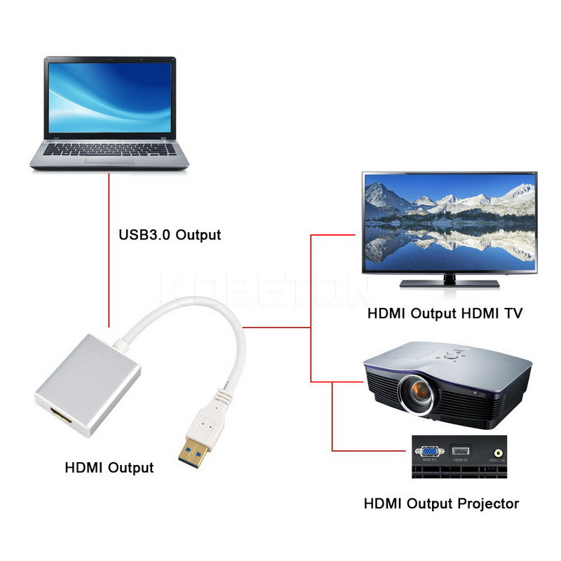Адаптер - переходник USB3.0 - HDMI - фото 3 - id-p141925344
