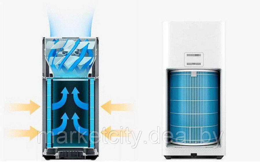 Формальдегидный фильтр для очистителя воздуха Xiaomi Mi Air Purifier (M2R-FLP) голубой - фото 5 - id-p161444020