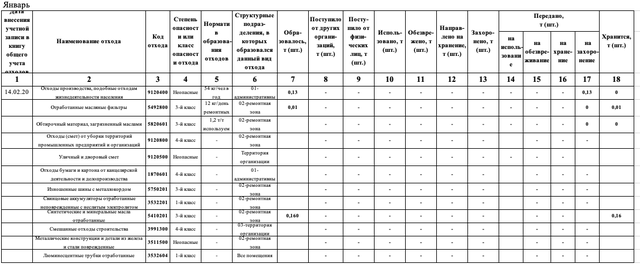 Пример заполнения журнала ПОД-10