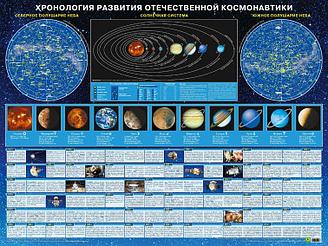 Пособие настенное «Хронология развития отечественной космонавтики»