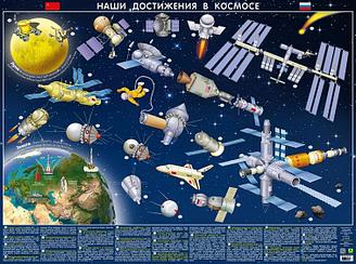 Карта детская «Наши достижения в космосе», настольная