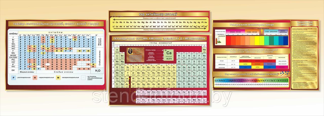 Комплект стендов в кабинет химии на белорусском языке р-р 450*140 см в бордовом цвете - фото 1 - id-p161801661