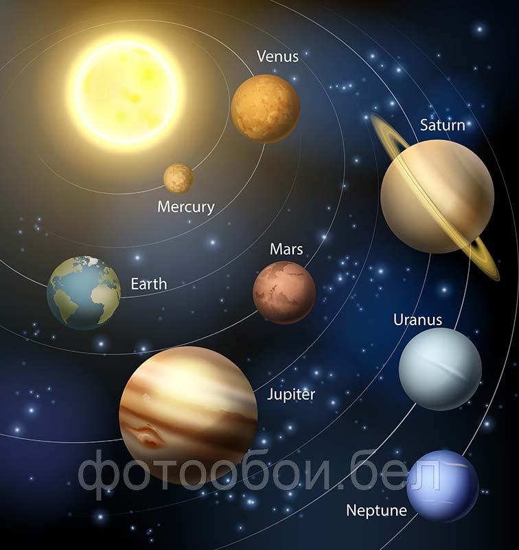 Фотообои Солнечная система
