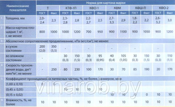 Фильтр-картон КТФ 1П (лист) 610х620 мм, 0,45мкм - фото 5 - id-p151205467