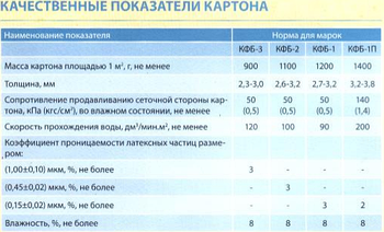 Фильтр-картон КФО – 2 (лист) 610х620 мм, 0,15 мкм