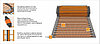 Мат нагревательный Теплолюкс ProfiMat 1260 Вт / 7,0 кв.м двухжильный, Россия, фото 6