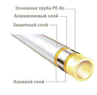 Труба многослойная композитная TECEflex PE-Xc/AI/PE-RT