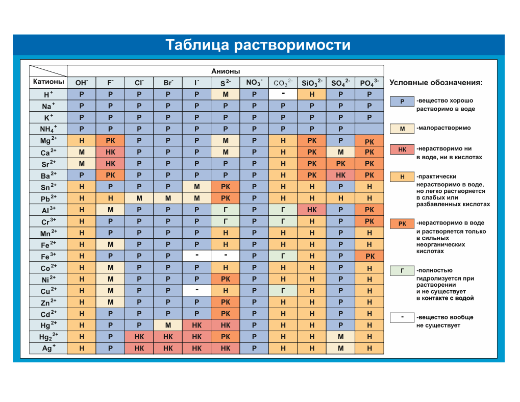 Школьный стенд для кабинета химии "Таблица растворимости"