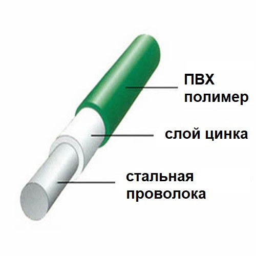 Сетка с полимерным покрытием ПВХ сварная для забора 1500мм, ячейка 100х50х2,2 - фото 3 - id-p162340307