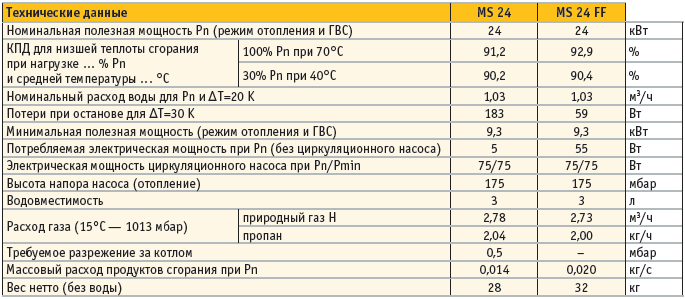 Котёл газовый настенный De Dietrich MS 24 FF (одноконтурный турбо), фото 2