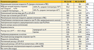 Котёл газовый настенный De Dietrich MS 24 MI (двухконтурный атмо), фото 2