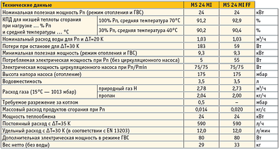 De Dietrich MS 24 MI FF котел газовый настенный, фото 2