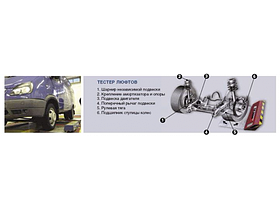 ТЛ-2000 Пневматический тестер люфтов в сочленениях рулевого управления и подвески автомобилей.