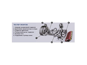 ТЛ-8000 Пневматический тестер люфтов в сочленениях рулевого управления и подвески автомобилей.