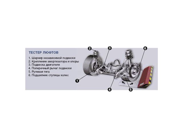ТЛ-8000 Пневматический тестер люфтов в сочленениях рулевого управления и подвески автомобилей. - фото 1 - id-p16399645