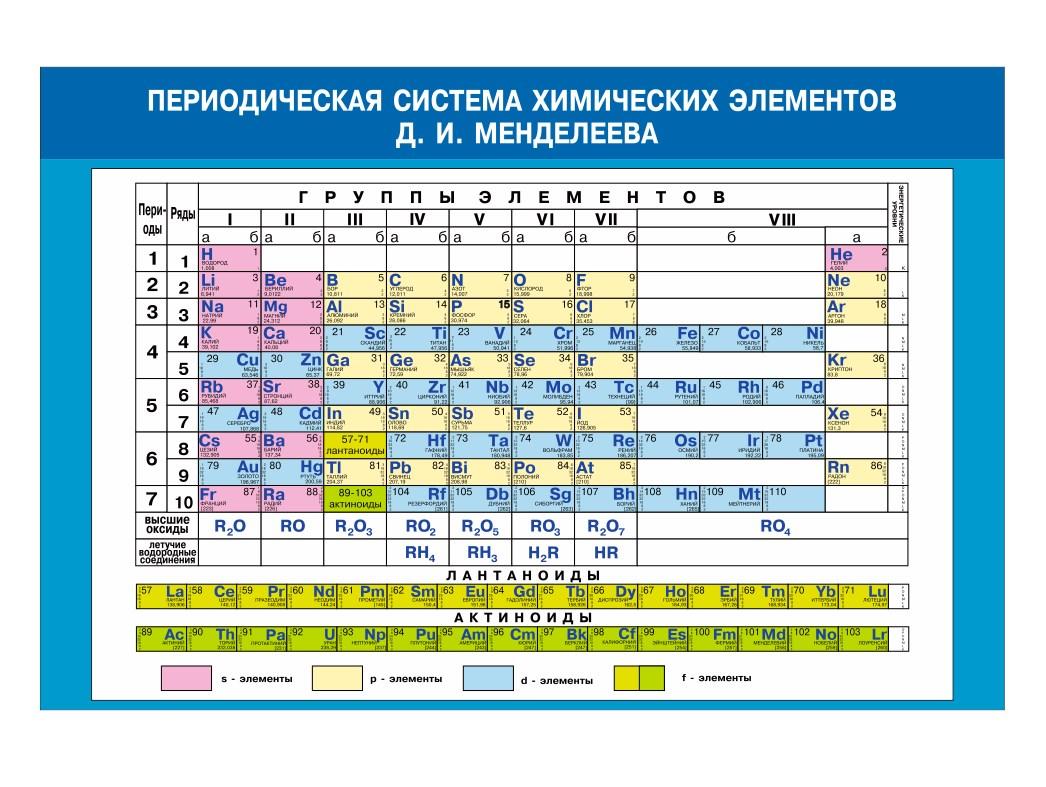 Школьный стенд для кабинета химии "Периодическая система химических элементов Д. И. Менделеева"