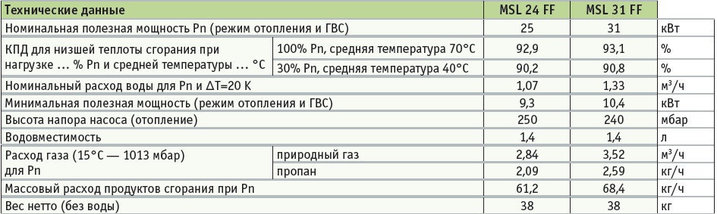 De Dietrich MSL 31 MI FF котел газовый настенный, фото 3