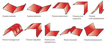 Доборные элементы