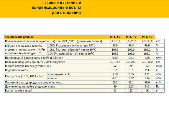 Котёл газовый конденсационный De Dietrich MCA 35, фото 2