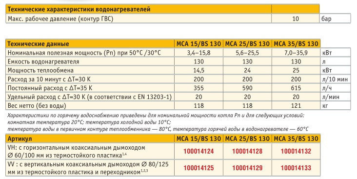 Котёл газовый конденсационный De Dietrich MCA 35/BS 130, фото 2