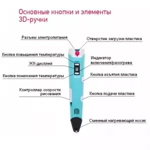 3D ручка помощник PM-TYP01 Желтая - фото 3 - id-p162636778