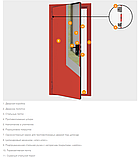 Противопожарная дверь 880х2050, фото 5