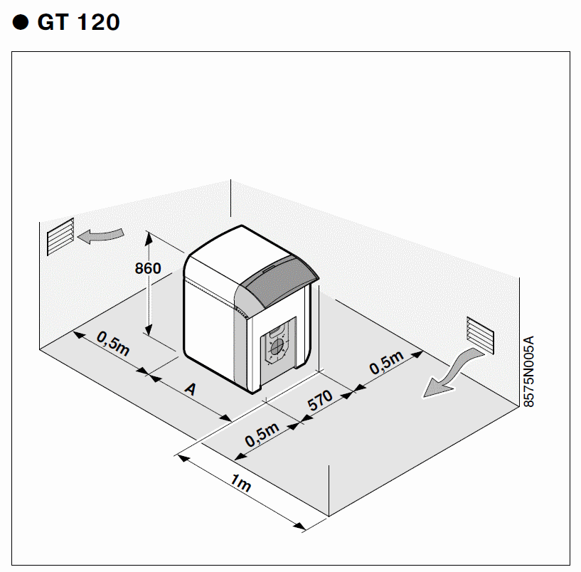 Жидкотопливный/газовый отопительный котел De Dietrich GT 123 - фото 5 - id-p16483501